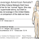Illustration for article titled Miss Indianas Normal Body Is Nowhere Near Normal